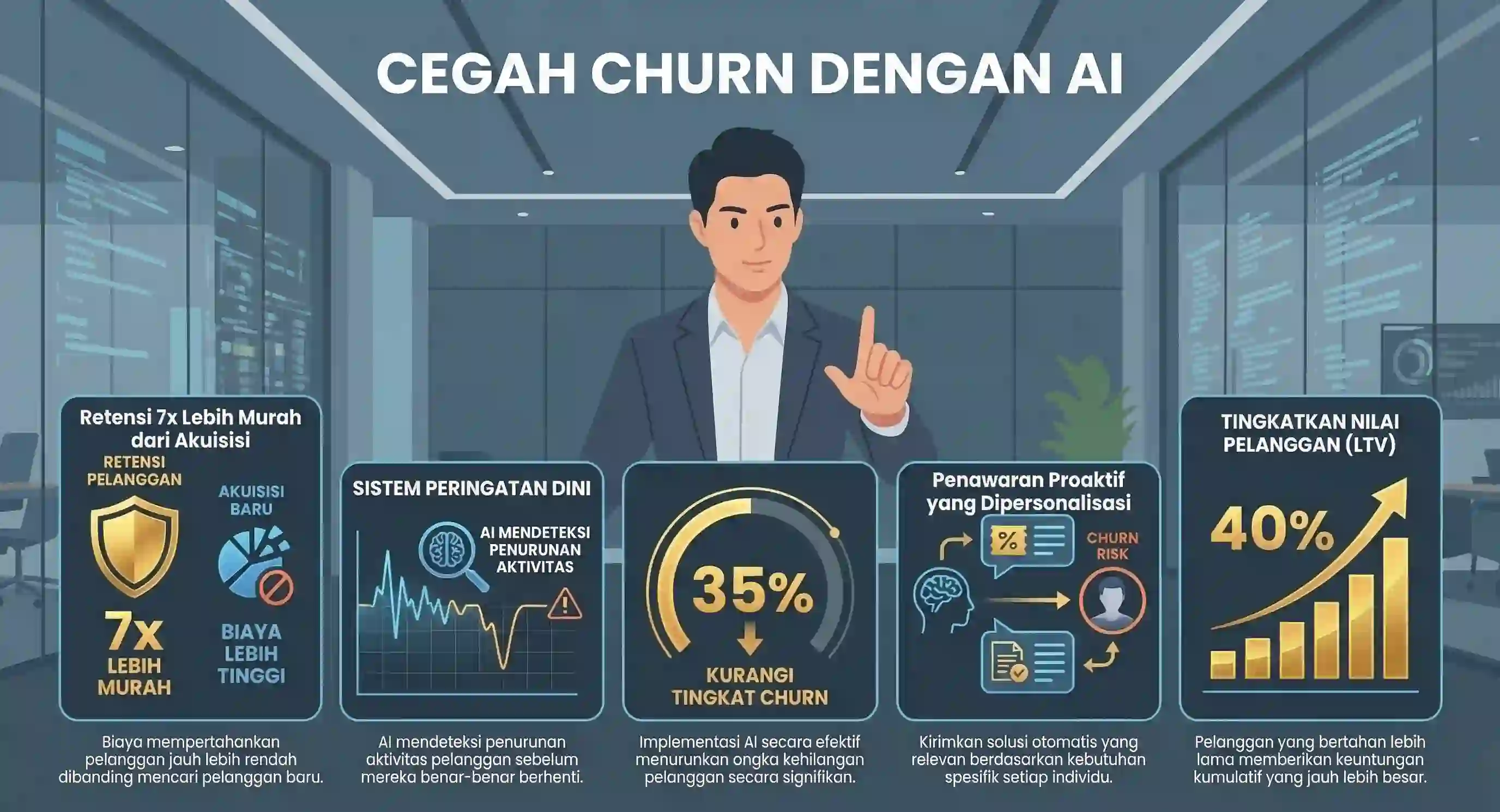 Pelatihan AI untuk CRM dan Customer Retention
